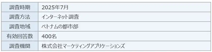 【株式会社ＳＶＰジャパン】 SVPトレンド調査「現代の消費者行動に関する調査分析」