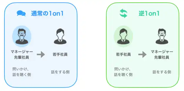 【世界に「0」をONする会社（株式会社コンピュータ技研）】 若手が聞き手となる「逆1on1」で組織を進化