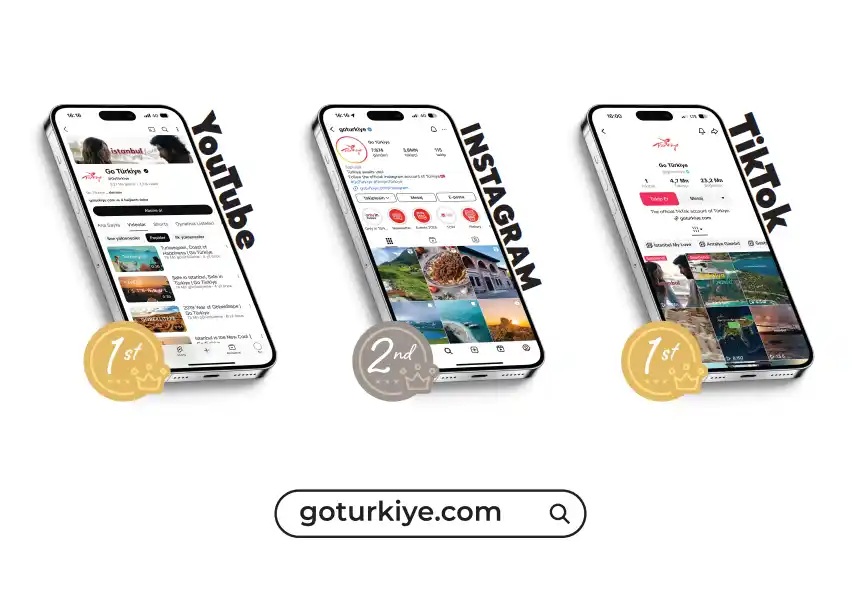 【トルコ共和国大使館 文化観光局】 トルコ公式観光プラットフォーム「GoTürkiye」　世界中のSNSで魅力を発信