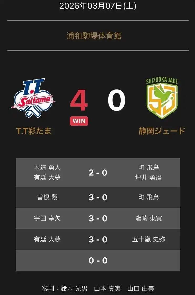 【卓球のＴリーグ】 ノジマＴリーグ 2025-2026シーズン 公式戦 3月7日開催 T.T彩たまvs 静岡ジェード試合結果