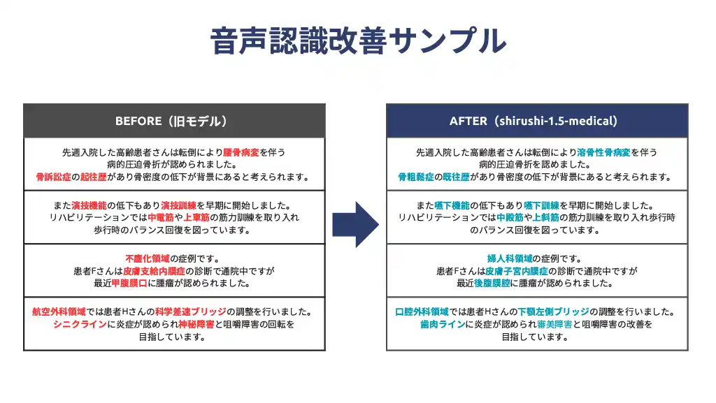 【SecureMemo】医療用語の認識精度に特化した音声認識モデル「shirushi-1.5-medical」をリリース。期間限定でSecureMemoの無償オプションとして提供開始。