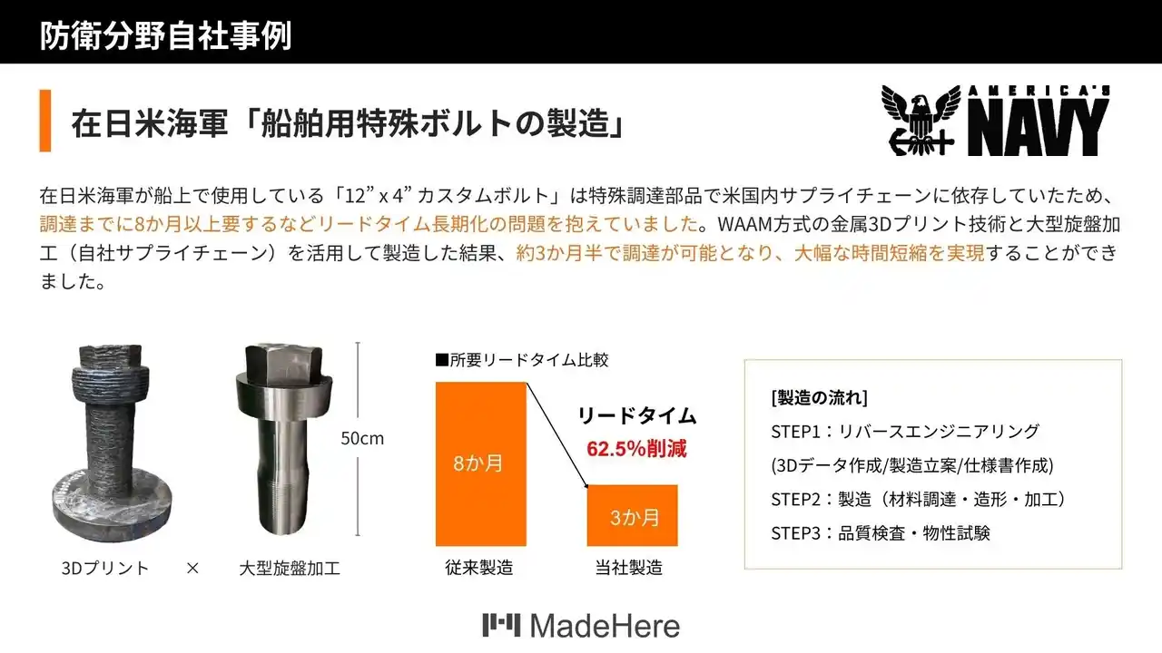株式会社MadeHere「令和7年度防衛産業参入促進展」へ出展。防衛分野における"部品不足による装備品の非可働を解消"します