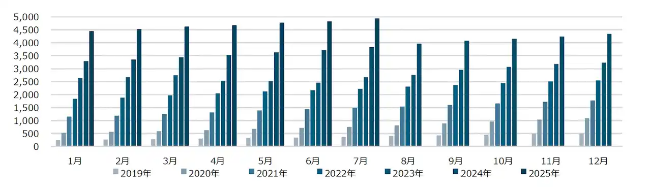 【株式会社セルシス】 セルシス、2025年7月度の月次事業進捗レポートを公開