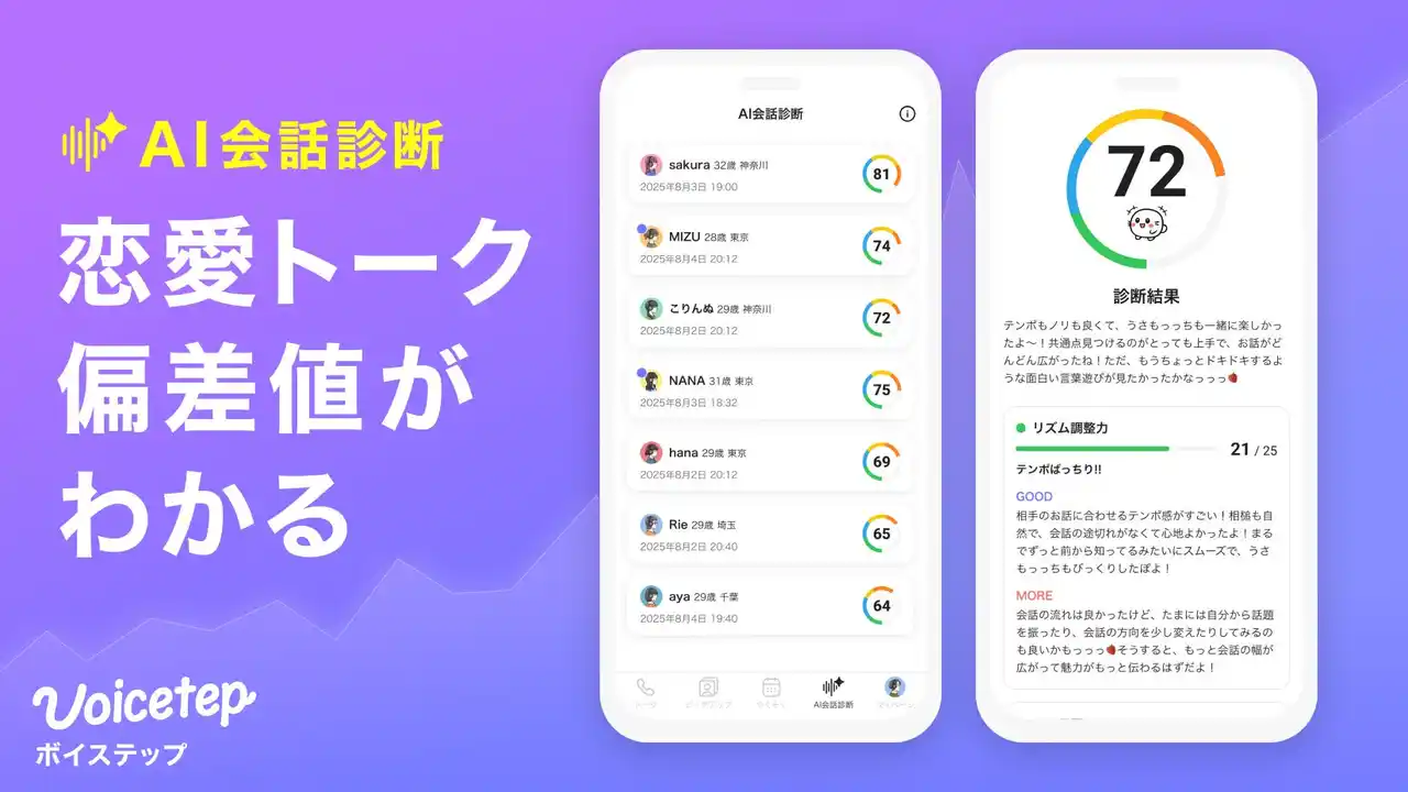【株式会社 Voicetep】 会話から始まる恋愛アプリ「ボイステップ」新機能 " AI会話診断 " リリース