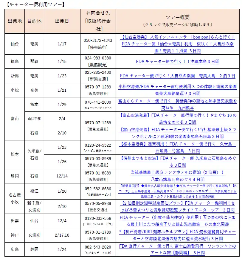 FDA　チャーター便の運航情報について（2025年11月11日現在）