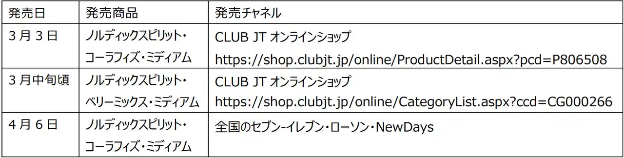【JT】 JTが提案するたばこの新しいスタイル　新ブランド・リフレッシュパウチ「ノルディックスピリット」登場