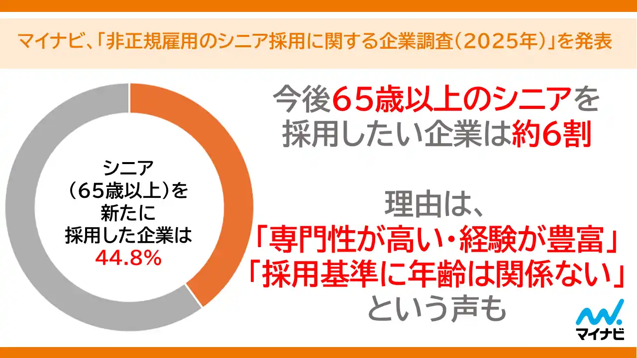 マイナビ、「非正規雇用のシニア採用に関する企業調査（2025年）」を発表