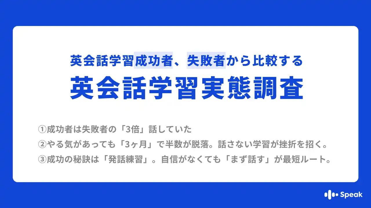 【スピークジャパン合同会社】 英会話学習の成功者は、失敗者の約3倍“話して”いた！データで判明した挫折の分岐点は、単語量ではなく『アウトプットの量』英会話0歳の壁を超えるには「まず話すこと」と専門家もアドバイス
