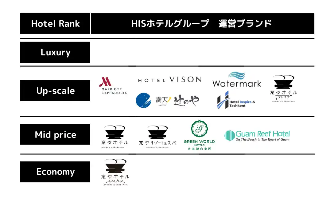 【株式会社エイチ・アイ・エス】 HISホテルホールディングス、マルチブランド戦略を推進　大阪に2軒の「変なホテルエクスプレス」を新規開業、予約受付を開始