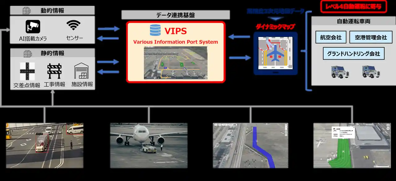 レベル4自動運転可能エリア拡大に向け、中部国際空港セントレアにて空港内情報集約基盤「VIPS」の開発のための自動運転トーイングトラクター(レベル3)走行実証を実施