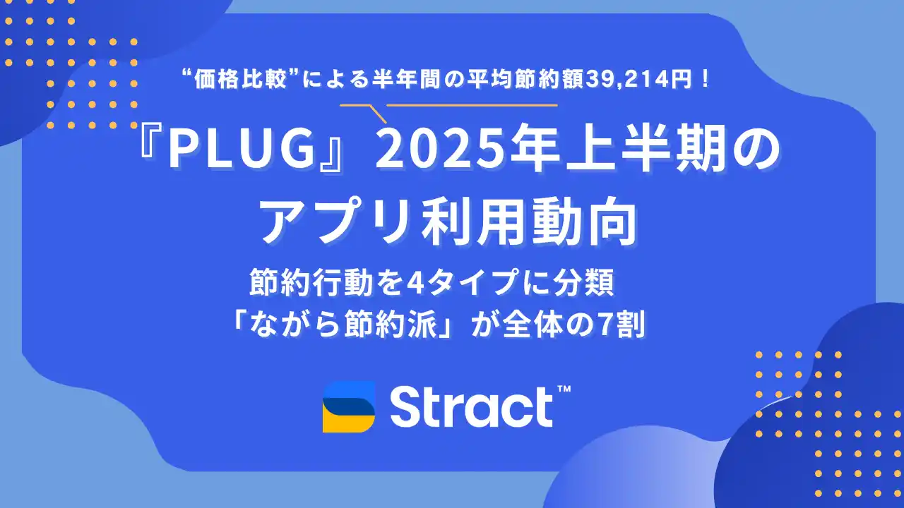 『PLUG』、2025年上半期のアプリ利用動向を発表　価格比較による平均節約額は半年間で3万9214円！一人当たりのキャッシュバック金額は最大395万も
