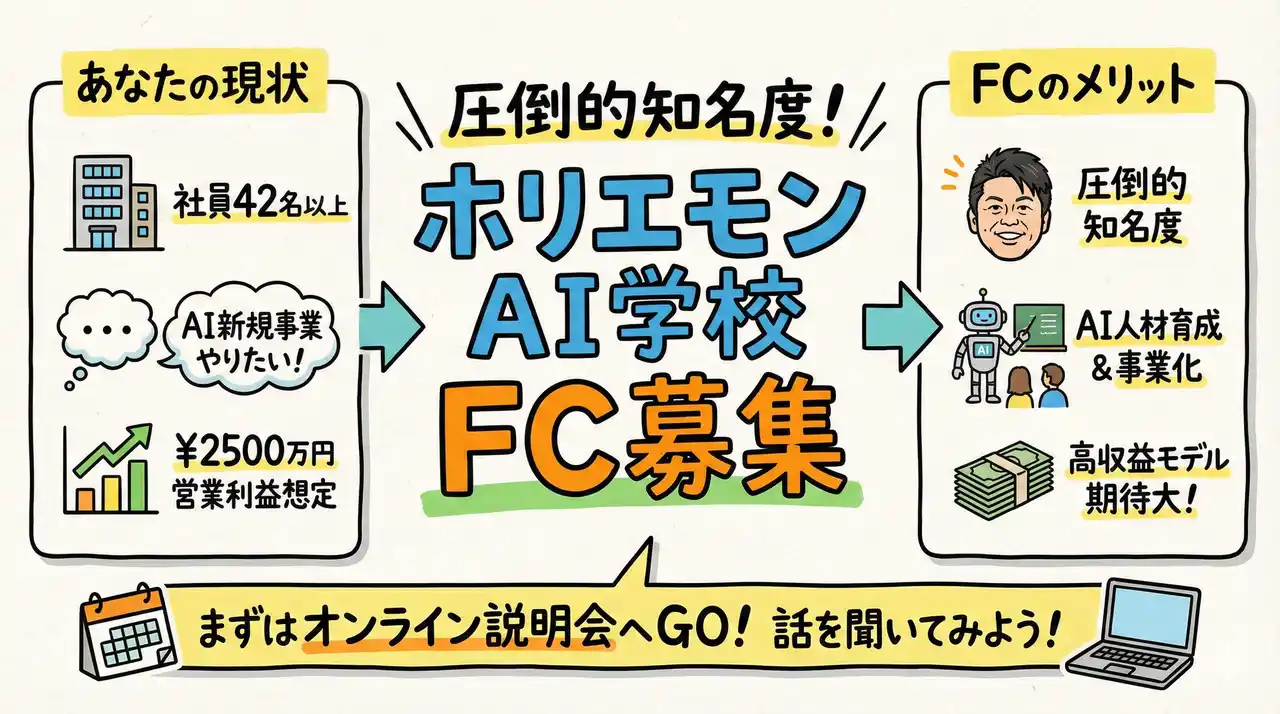 AI関連で新規事業をやりたい社員42名以上の経営者向け、ホリエモンAI学校フランチャイズ加盟企業を募集、説明会は2月12日(木)14時から