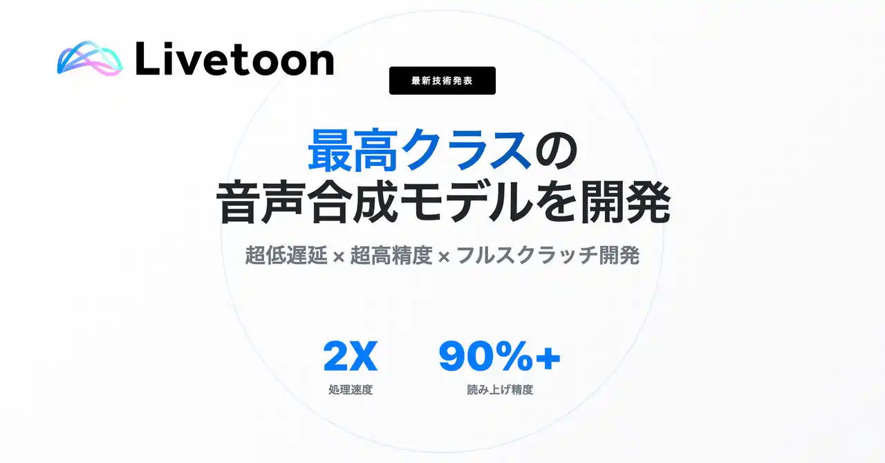 Livetoon、最高クラス（最高精度・最速）の音声合成モデルを開発