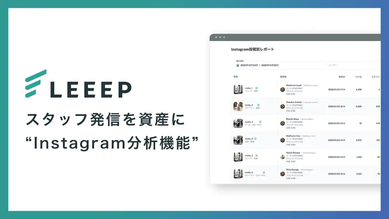 【株式会社REGALI】 LEEEPに「スタッフInstagram分析機能」を新たに追加