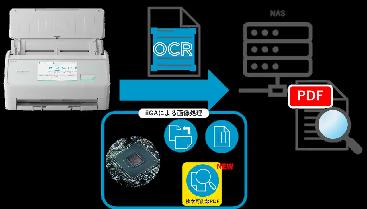 【株式会社PFU】 ScanSnap iX2500からネットワークフォルダーへの直接保存時に検索可能なPDFでの保存が可能！