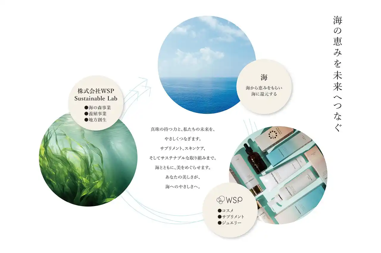 【株式会社WSP】 美しさを未来へつなぐ。WSP、“madama・hada”が第100回東京インターナショナル・ギフト・ショー秋2025に登場