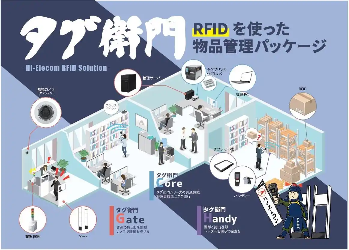 【株式会社ハイエレコン】 月刊「自動認識」2025年6月号に、ハイエレコンRFID備品管理パッケージ『タグ衛門』の記事が掲載されました