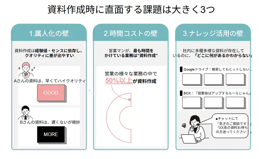 【AI、スライド生成】スマートスライド、営業現場の「資料疲れ」を解決に導くホワイトペーパーを公開 by PR TIMES