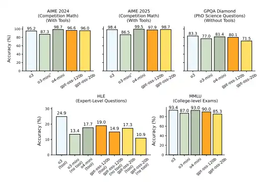 【最新gpt-ossに対応】Ippu Senkin、ローカルLLMの導入支援サービスを強化