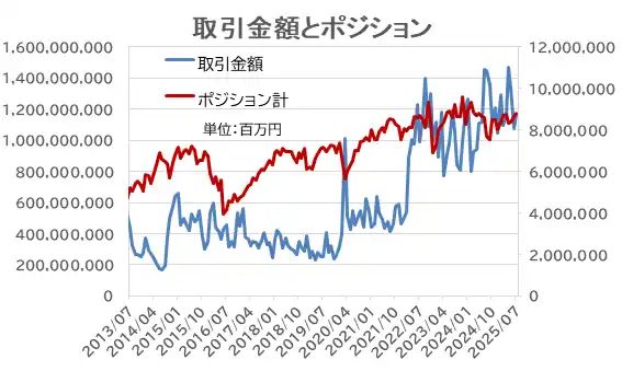 7月為替相場、株価安定が投資家をサポート個人投資家、3カ月連続で利益獲得【外為どっとコム総研FX投資家調査2025年7月】