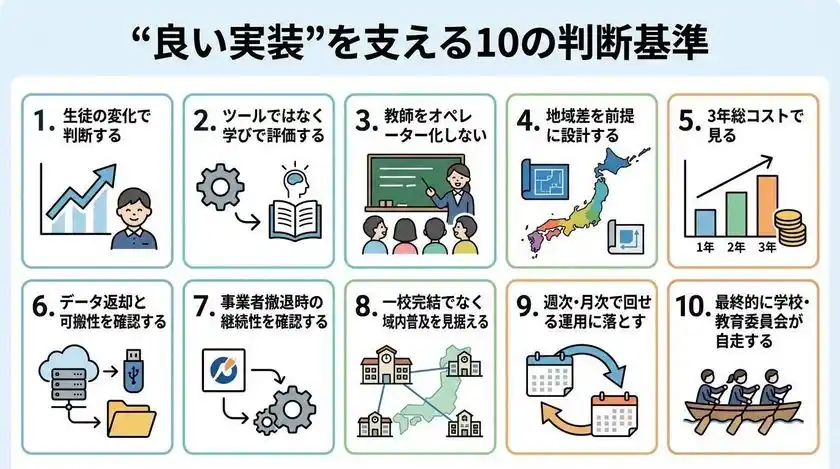 「良い実装」のための10の判断基準チェックリスト
