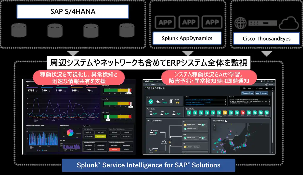 【株式会社日立ソリューションズ】 「SAP S/4HANA」を含むERPシステム全体の監視で、障害予兆も可能なサービスを提供