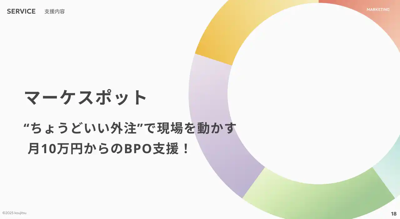 【株式会社koujitsu】 株式会社koujitsu、マーケティングBPOサービス『マーケスポット』を正式リリース - 広告・SNS・SEOを一気通貫で支援、代理店の1/10コストで成果最大化