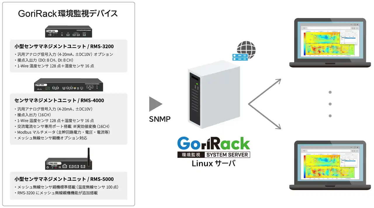 【東京エレクトロン デバイス長崎株式会社】 TED長崎「GoriRackサーバ」と九州計測器「SpaceSight」の連携ソリューションを機能強化