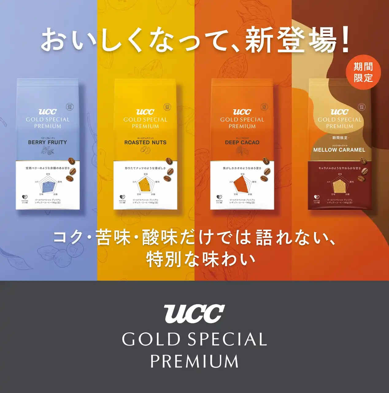 【UCC上島珈琲株式会社】 コク・苦味・酸味だけでは語れない、特別な味わいが楽しめる『UCC GOLD SPECIAL PREMIUM』ブランド 味わいをイメージしやすい製品名に。さらにおいしくなって新登場！