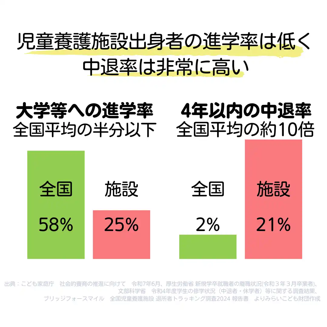 児童養護施設出身学生の「経済的自立」と「心の拠り所」をサポート！ みらいこども財団 独自の給付型奨学金「オンライン里親プロジェクト」2026年度支援学生募集開始