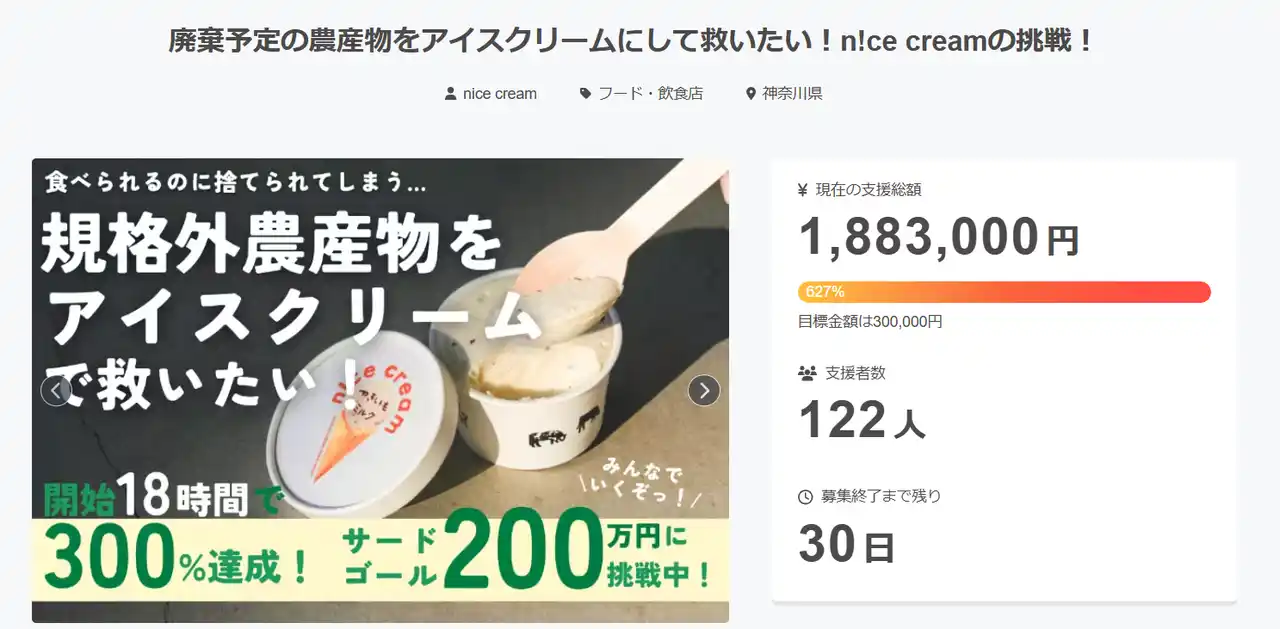 【開始1日で300％達成！】廃棄農産物を救うアイスクリームブランド「n!ce cream」がクラファンで最終ゴール1,000%へ向け挑戦中！