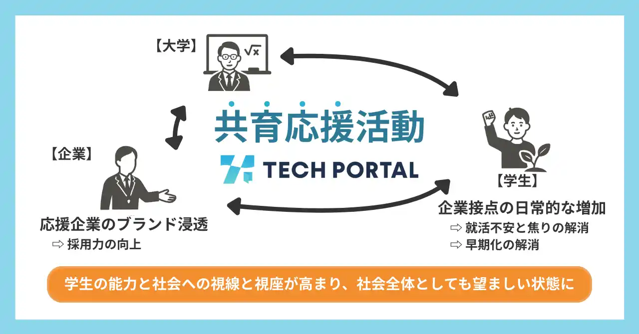 【株式会社テックオーシャン】 刈り取り型から、共に育てる採用へ ― テックオーシャン、理系就活のパラダイムシフトを提案