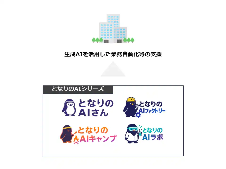 Vision Base株式会社、人手不足解決の新戦略「となりのAIシリーズ」提供開始。
