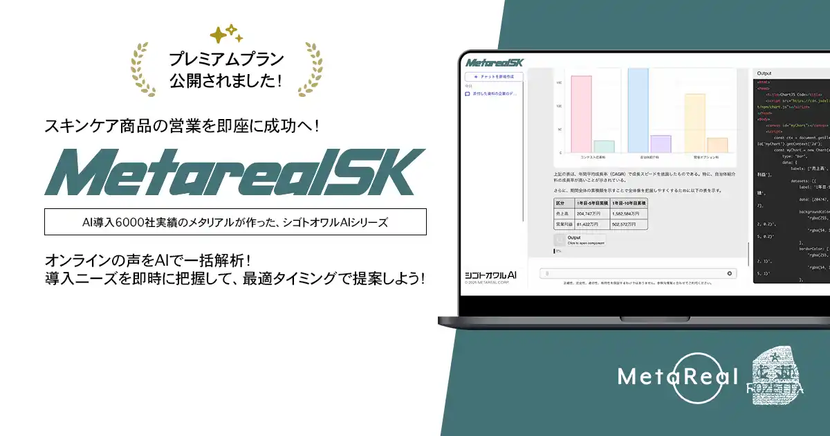 【ロゼッタ】 小売店スキンケア導入ニーズ分析レポートAIエージェント「Metarealスキンケアプリディクト(Metareal SK)」プレミアムプラン12/9提供開始