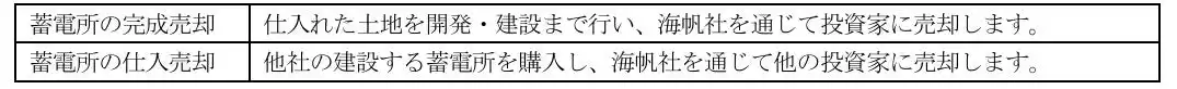 【株式会社テクノロジーズ】 連結子会社である株式会社エコ革と株式会社海帆との業務提携に関するお知らせ