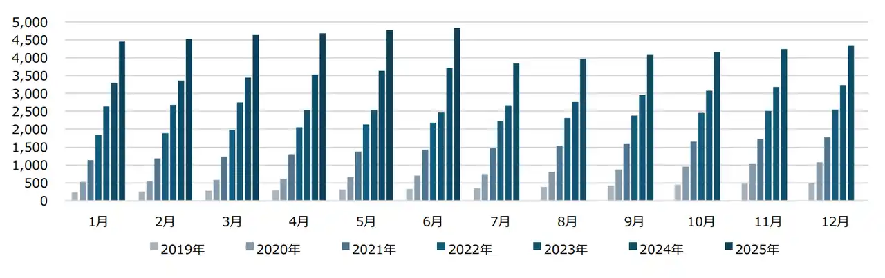 【株式会社セルシス】 セルシス、2025年6月度月次事業進捗レポートのお知らせ