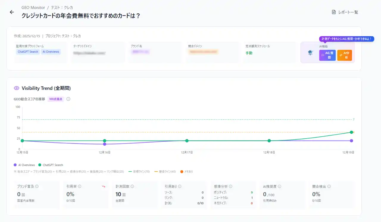 【楽天グループ株式会社】 リンクシェア・ジャパン、SEO・AIO・GEOの統合分析ツール「LinkSurge」で4つの新機能を提供開始