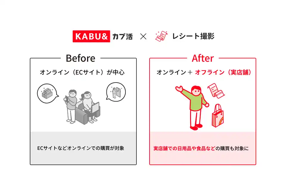 【EDOCODE株式会社】 株式会社カブ＆ピースが運営する「KABU&カブ活」にレシートリワード機能を導入