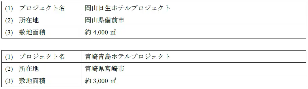 【霞ヶ関キャピタル株式会社】 【岡山県備前市/宮崎県宮崎市】ホテル開発用地の取得2件に関するお知らせ