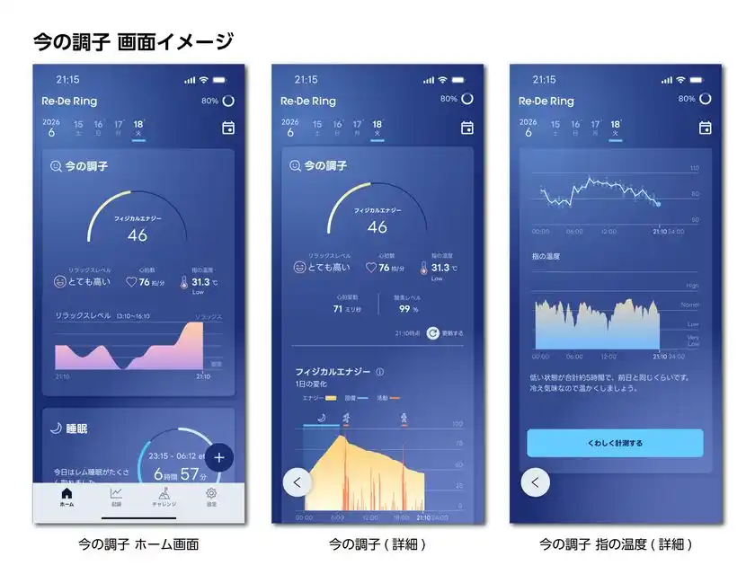 今の調子 画面イメージ