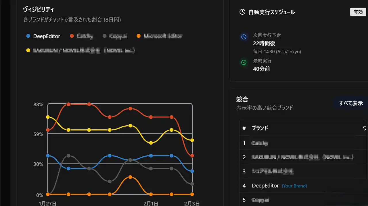 【株式会社ipe】 LLM/AI検索におけるブランド露出を分析する「AKARUMI（アカルミ）」をリリース！