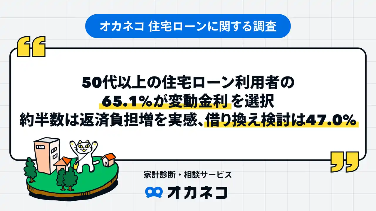 50代以上の住宅ローン利用者の65.1%が変動金利を選択、約半数は返済負担増を実感、借り換え検討は47.0％