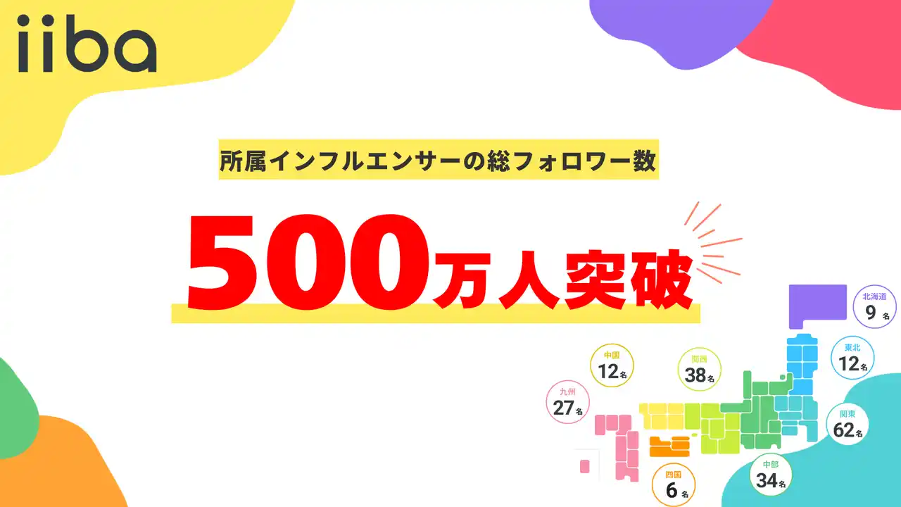 【株式会社iiba】 子育てマップアプリ『iiba』所属インフルエンサー総フォロワー数500万人を突破！