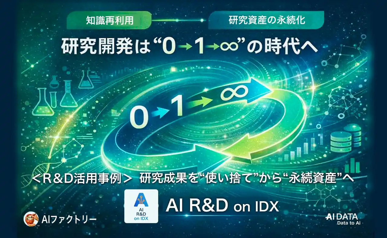 AIデータ社、研究開発は“0→1→∞”の時代へ。知識再利用を加速する「AI R&D on IDX」創薬分野での事例を発表　― 研究成果を“使い捨て”から“永続資産”へ ―
