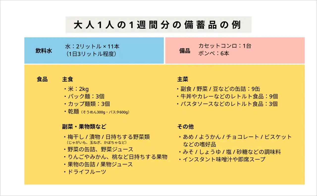 政府広報オンライン「今日からできる食品備蓄。ローリングストックの始め方」.png