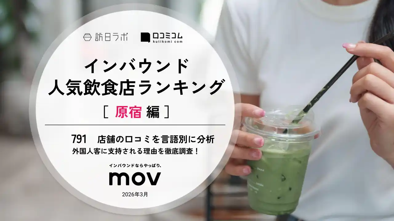 【株式会社mov】 【独自調査】2026年最新：外国人に人気の飲食店ランキング［原宿編］1位は「Harajuku Shibuya Restaurant 5W-Tokyo」！| インバウンド人気飲食店ランキング