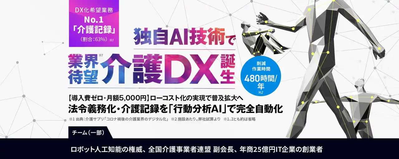 【株式会社お多福lab】 株式会社お多福lab、AI×介護 DXシステムを開発し株式投資型クラウドファンディングにて資金調達を実施