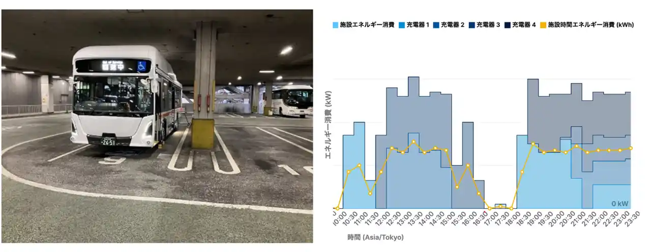 【eMotion Fleet株式会社】 eMotion Fleet、長崎バスへ独自開発のエネルギーマネジメントシステム（EMS）を導入