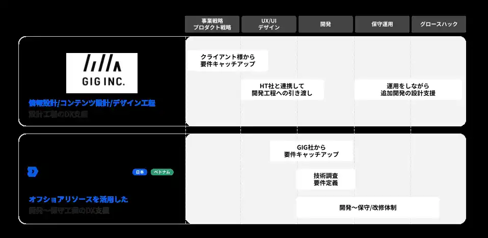 【ハイブリッドテクノロジーズ】 株式会社GIGとの資本業務提携による戦略的協業の進捗