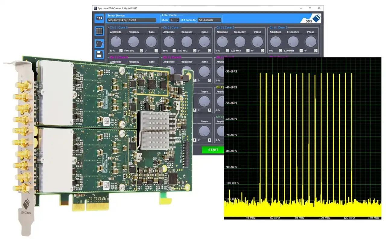 【Spectrum Instrumentation GmbH】 スペクトラム、DDSオプションにより汎用AWGの柔軟性を向上